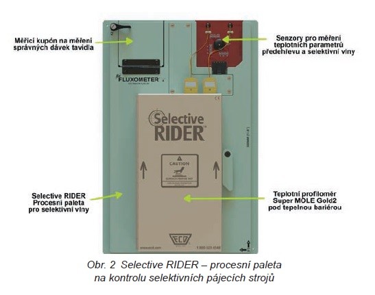 Nový SelectiveRider - Jeden nástroj pro plnou kontrolu selektivních pájecích vln 1